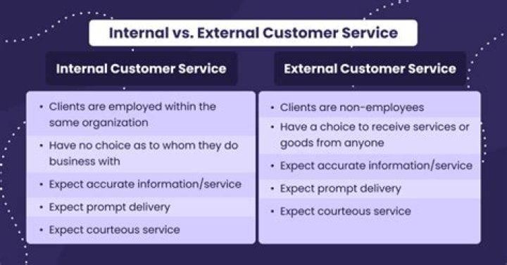 What is the difference between internal and external customer service?