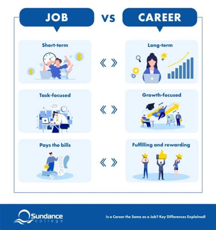 What is the difference between job and a career?