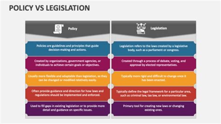 What is the difference between legislation code of practice and workplace policies?