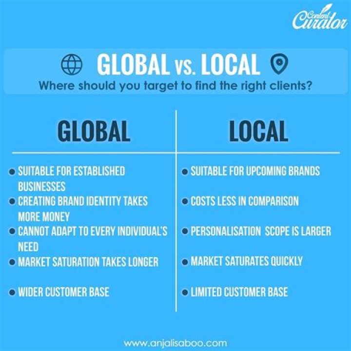 What is the difference between national and local advertising?