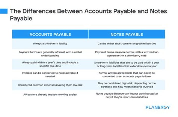 What is the difference between notes payable and loan?