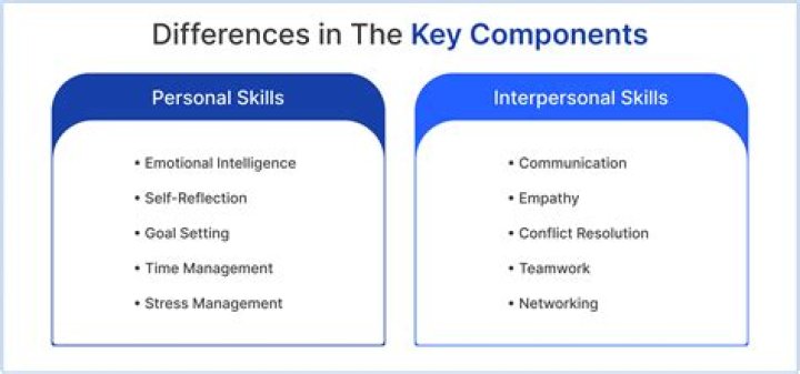 What is the difference between personal and non-personal?