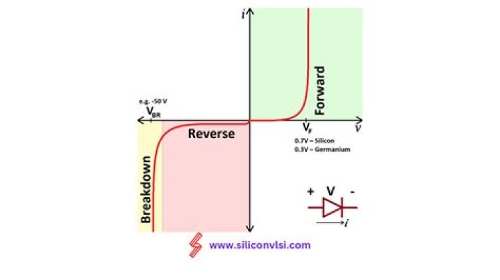 What is the difference between PIV and reverse breakdown voltage?
