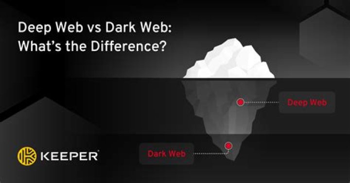 What is the difference between the deep web and the dark web?