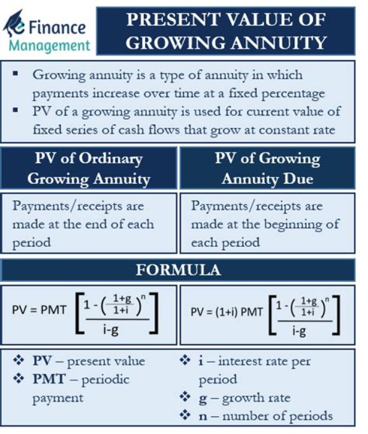 What is the difference between the present value of an ordinary annuity and an annuity due?