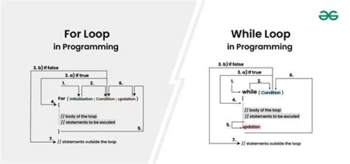What is the difference between upgrading and updating?