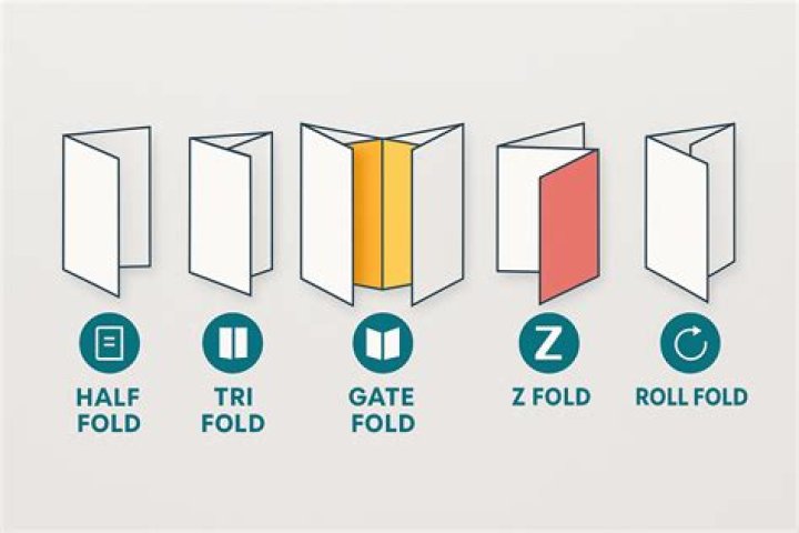 What is the difference between Z-fold and tri fold?