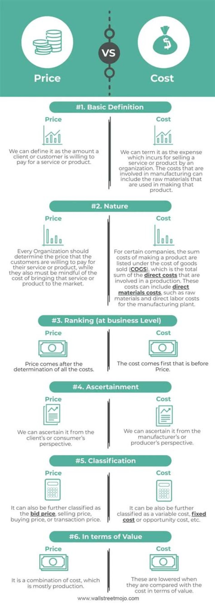 What is the difference cost and price?