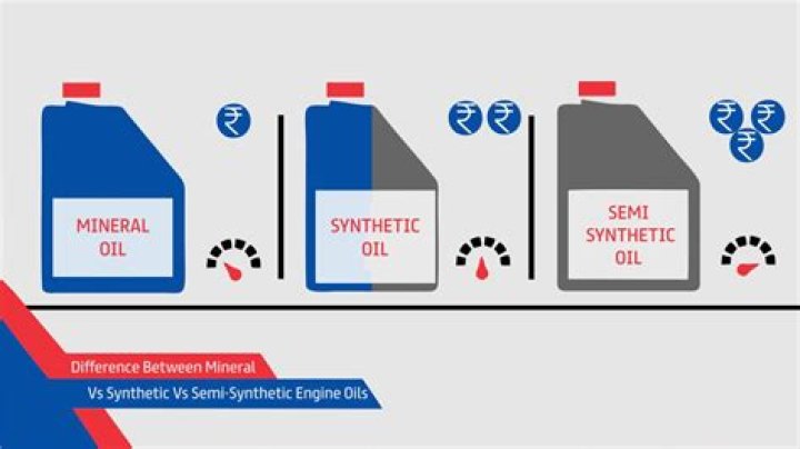 What is the disadvantage of synthetic oil?