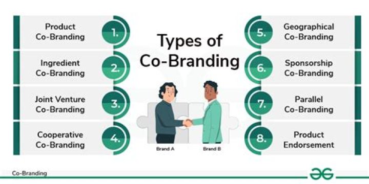 What is the disadvantages of co-branding?