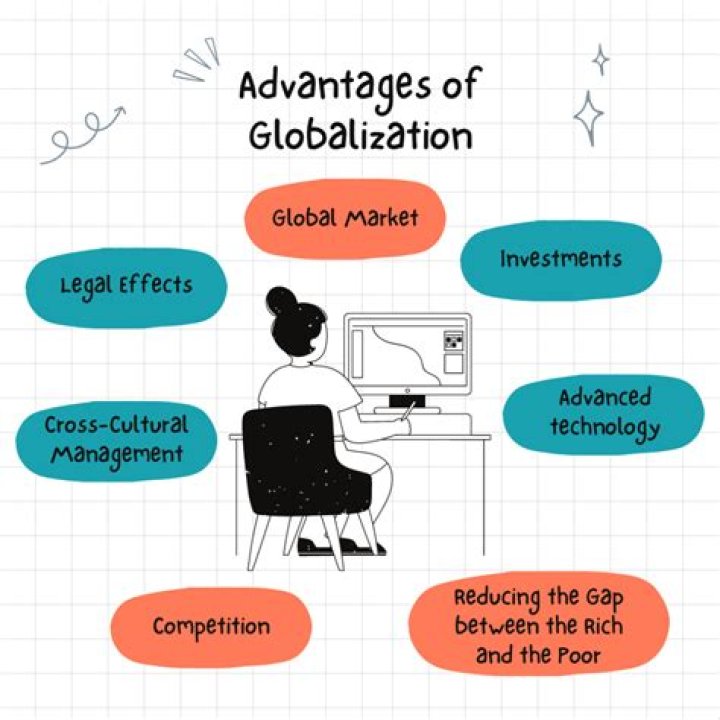 What is the effect of Globalisation on job opportunities?