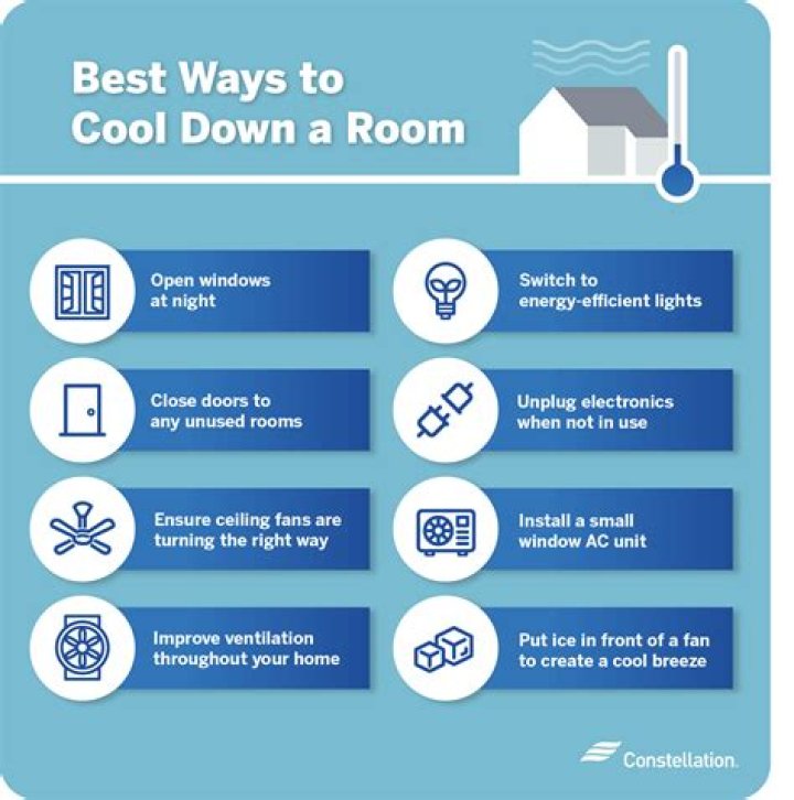 What is the fastest way to cool a hot room?