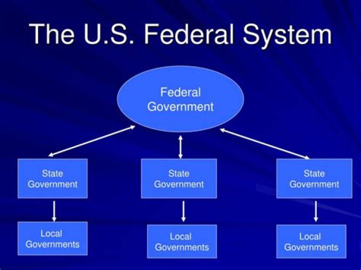 What is the federal system of government?