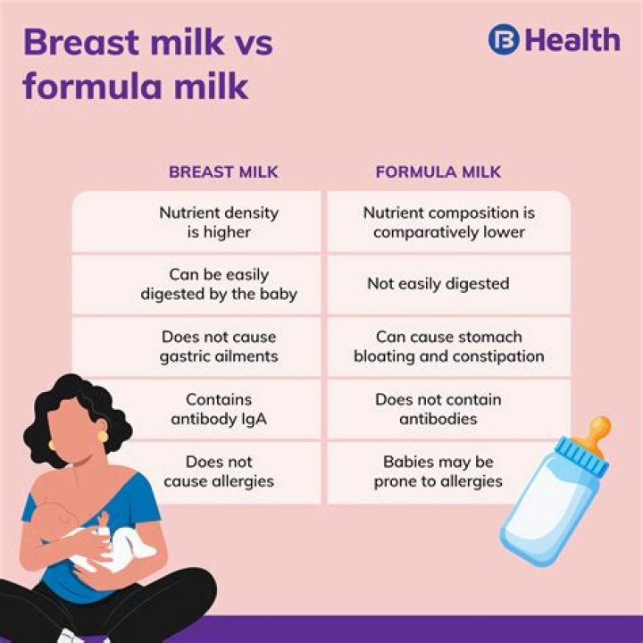What is the first milk called when breastfeeding?