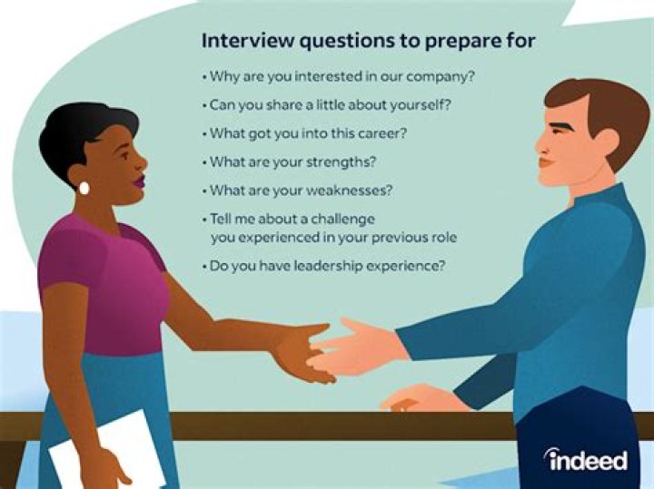 What is the first thing you should do after an interview?