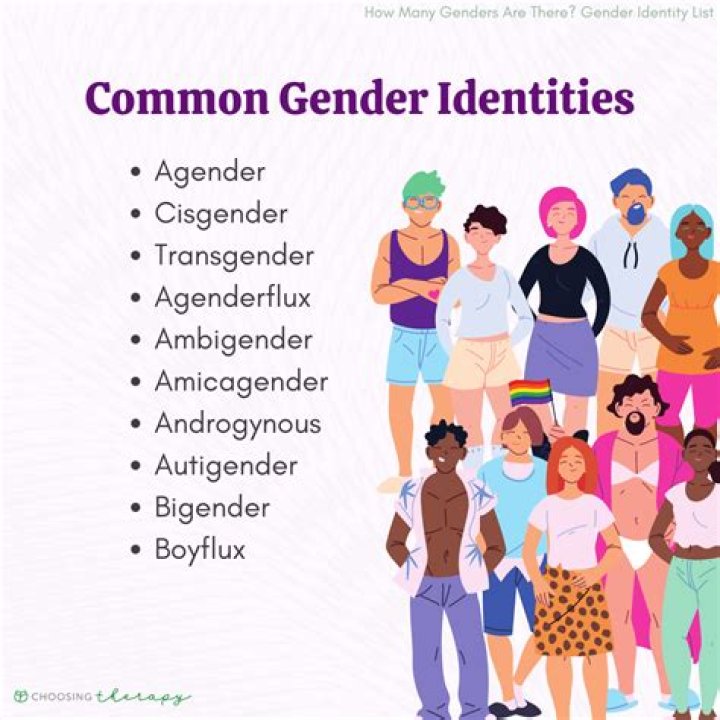 What is the gender of YY?