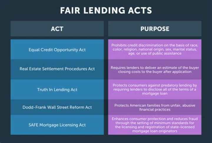 What is the Georgia Fair Lending Act?