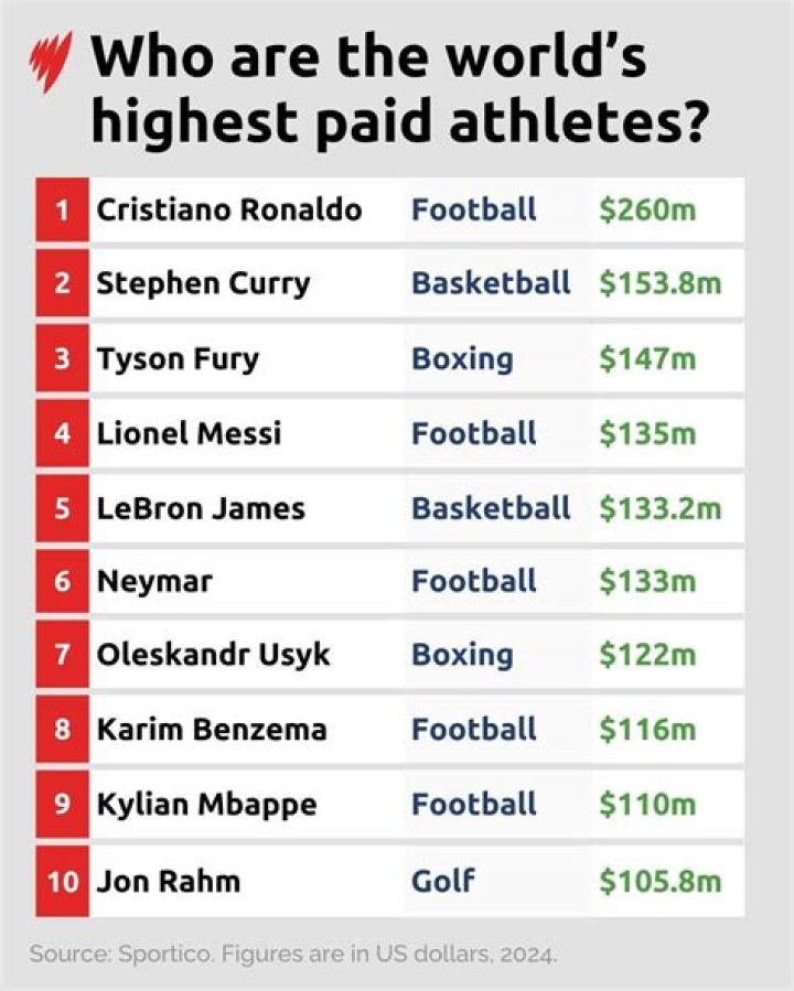 What is the highest paid job at Google?