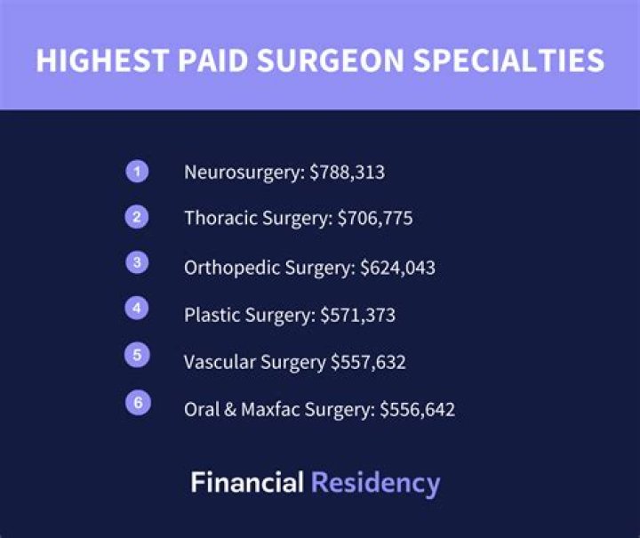 What is the highest paying surgeon?