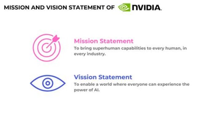 What is the impact of mission statement?