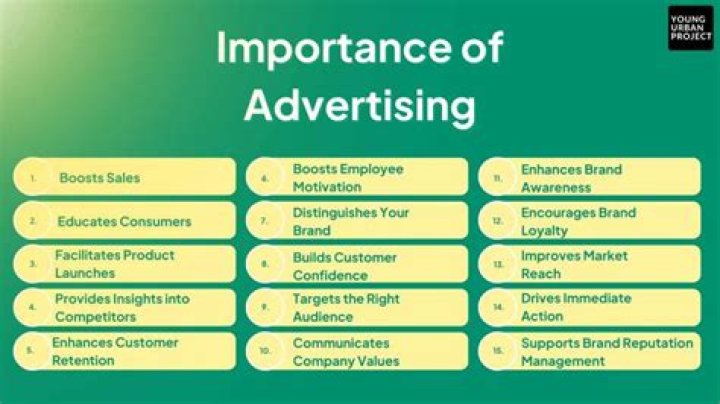 What is the importance of appeal in advertising?