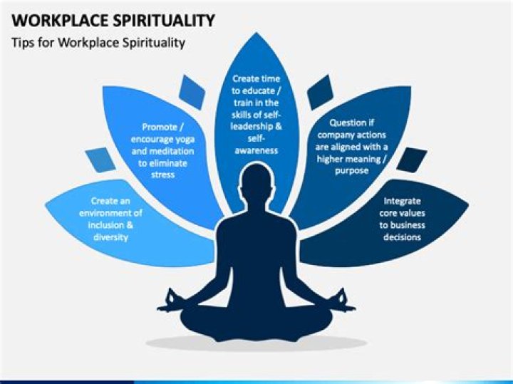 What is the importance of workplace spirituality?