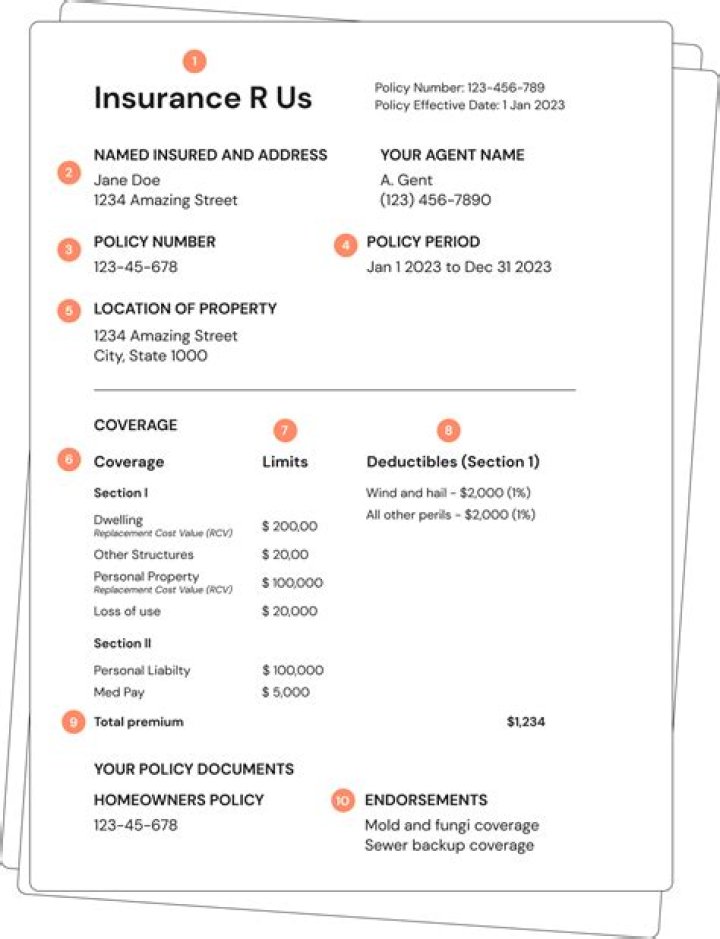 What is the insurance called that pays off a mortgage?