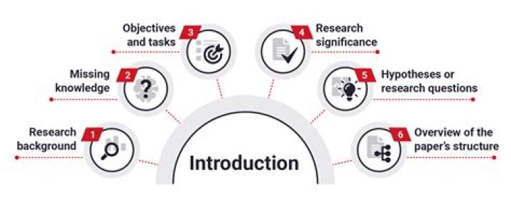 What is the introduction of a product?