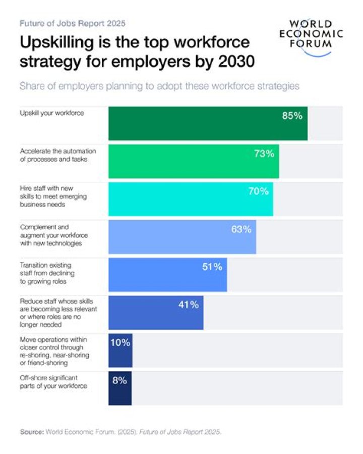What is the job outlook for a scientist?