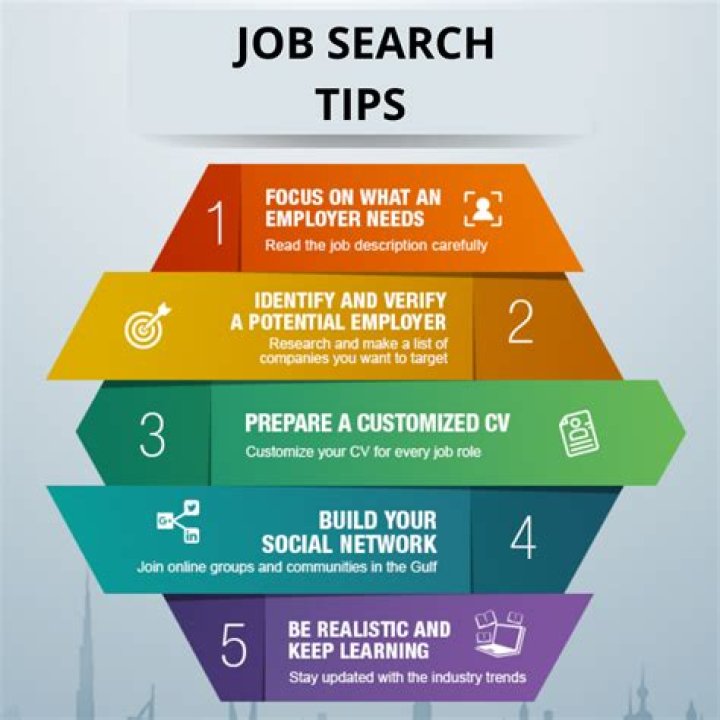 What is the ladders job search?