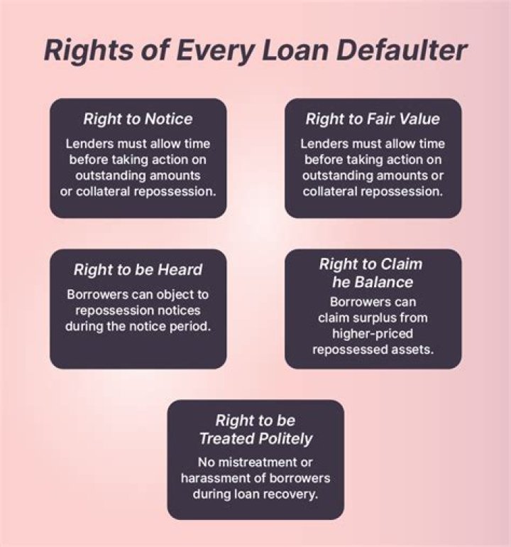 What is the legal action against personal loan defaulters?