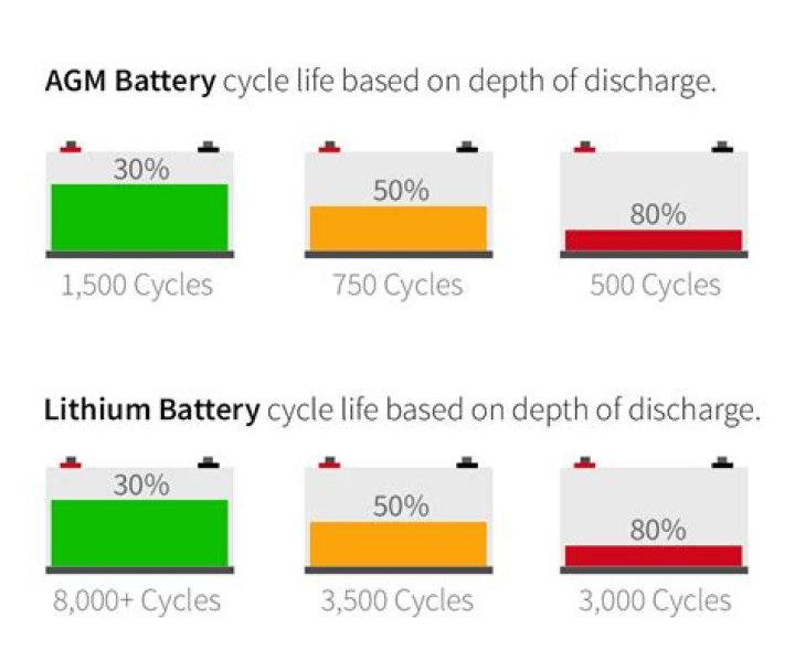 What is the lifespan of a lithium battery?