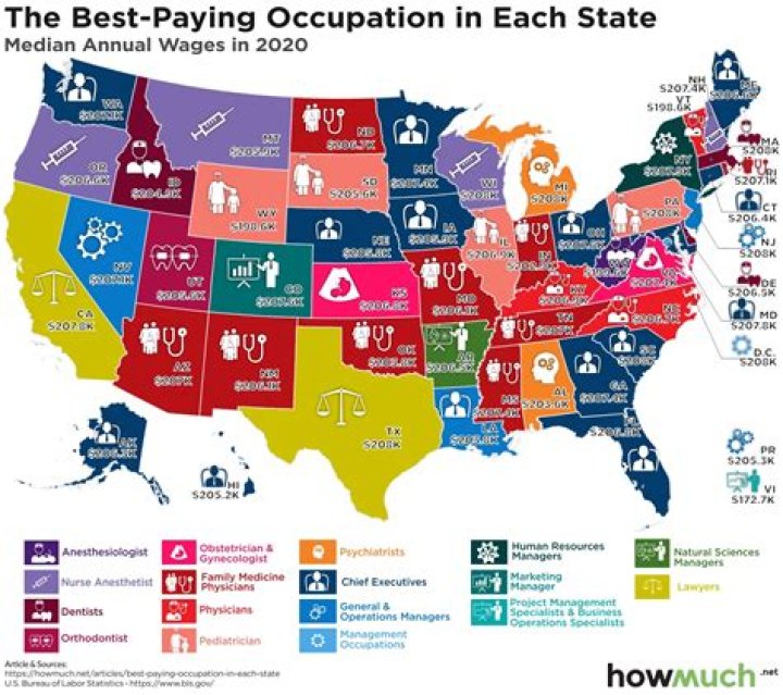 What is the lowest paid occupation?