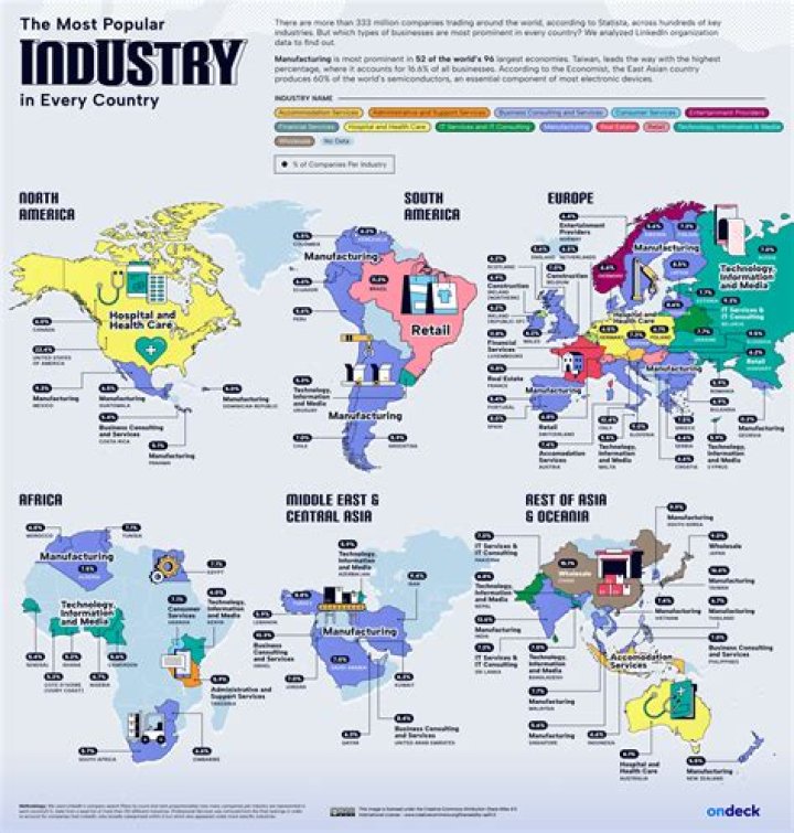 What is the main industry in Burundi?