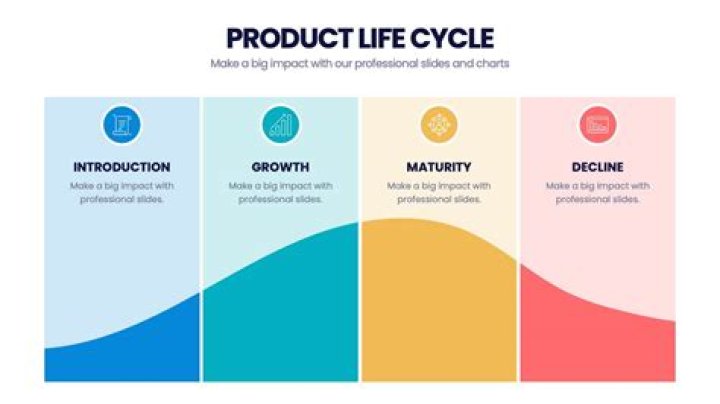 What is the main objective of product life cycle?