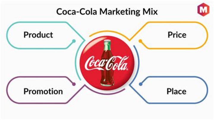 What is the marketing mix of Coca-Cola Company?