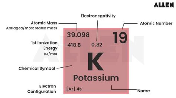 What is the mass of potassium?