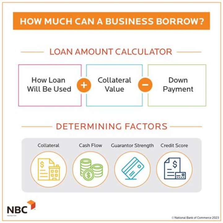What is the maximum amount that can be borrowed from a Perkins loan?