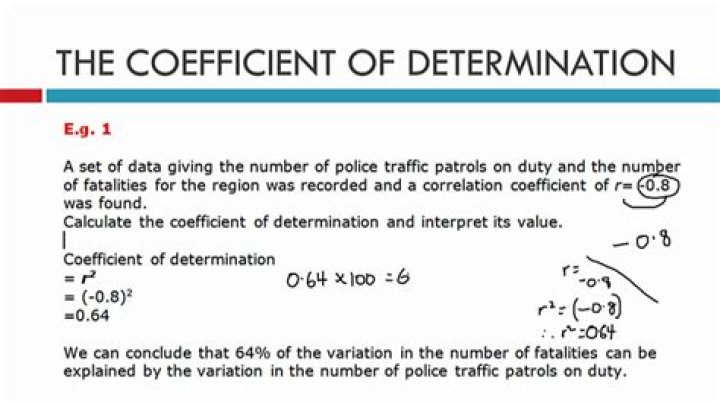 What is the meaning of coefficient of determination?