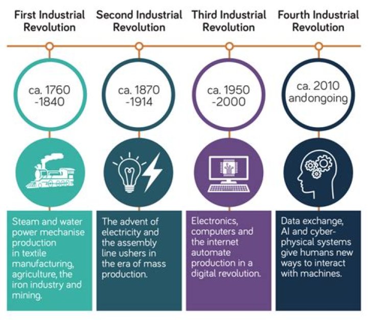 What is the meaning of industrial technology?
