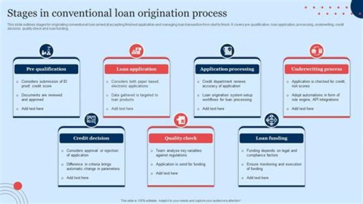 What is the meaning of loan origination?