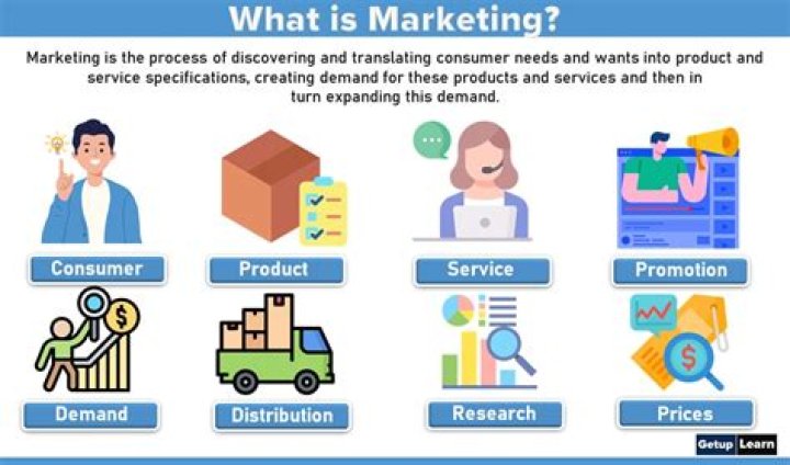 What is the meaning of marketing services?
