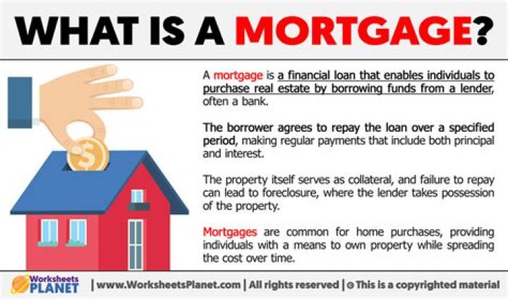 What is the meaning of mortgage bank?