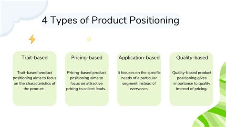 What is the meaning of product positioning?