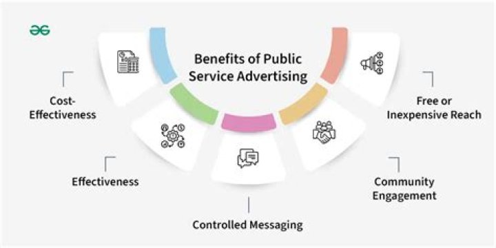 What is the meaning of public service advertising?