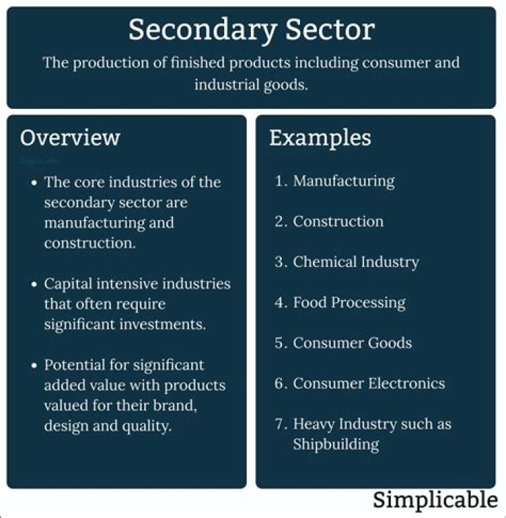What is the meaning of secondary production?