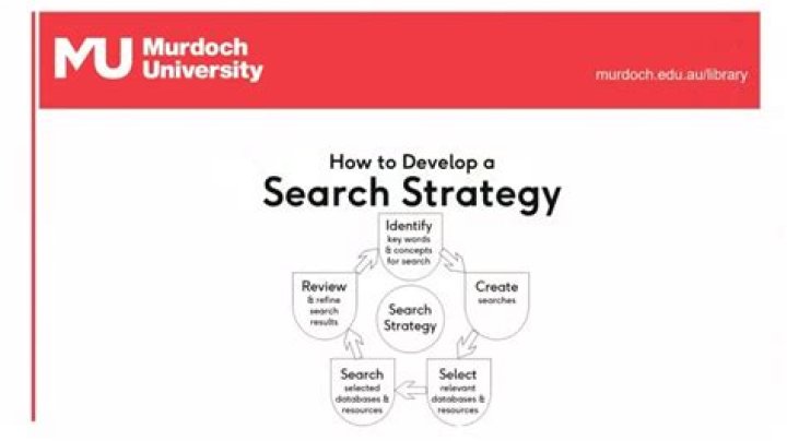 What is the most effective search strategy?