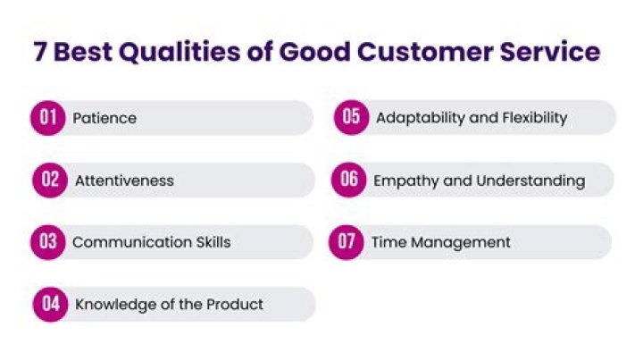 What is the most essential quality in customer service?