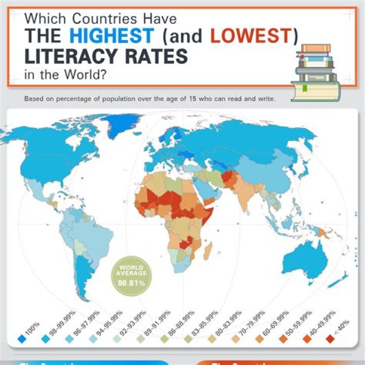 What is the most illiterate state?