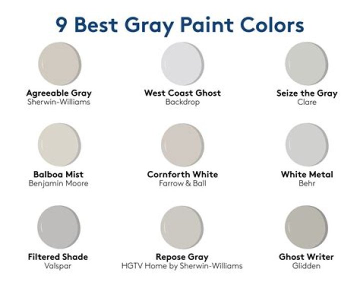 What is the most popular color of gray?